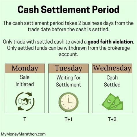 settled cash balance fidelity|fidelity cash settlement violation.